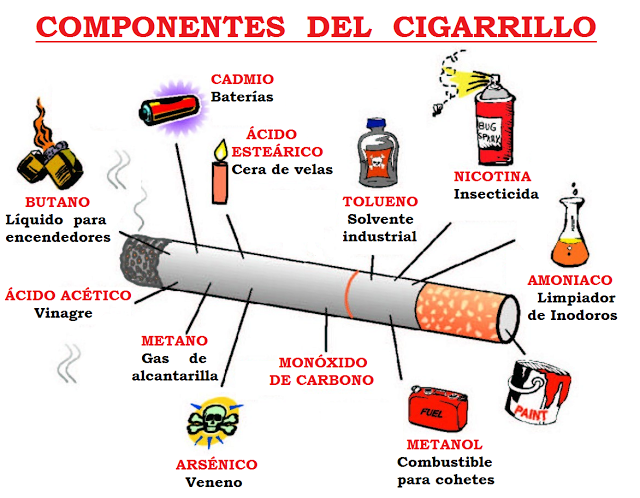 Cigarrillo - Wikipedia, la enciclopedia libre
