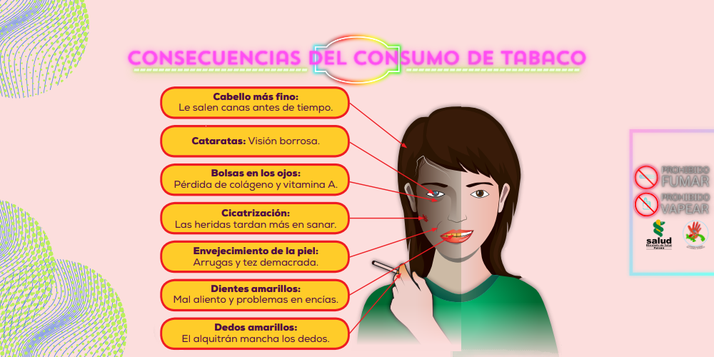 Consecuencias del consumo del tabaco