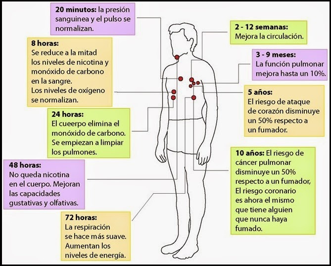 BENEFICIOS PARA LA SALUD DEL EX FUMADOR