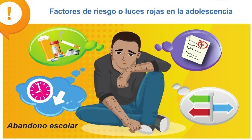 Factores de riesgo o luces rojas en la adolescencia